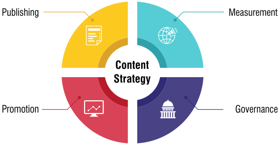 Digital Marketing Agency in Stafford