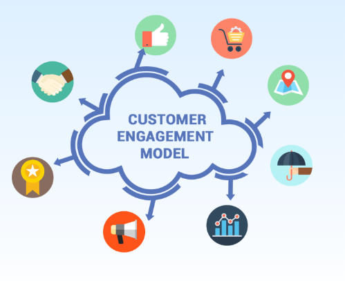 Digital Marketing Companies in London