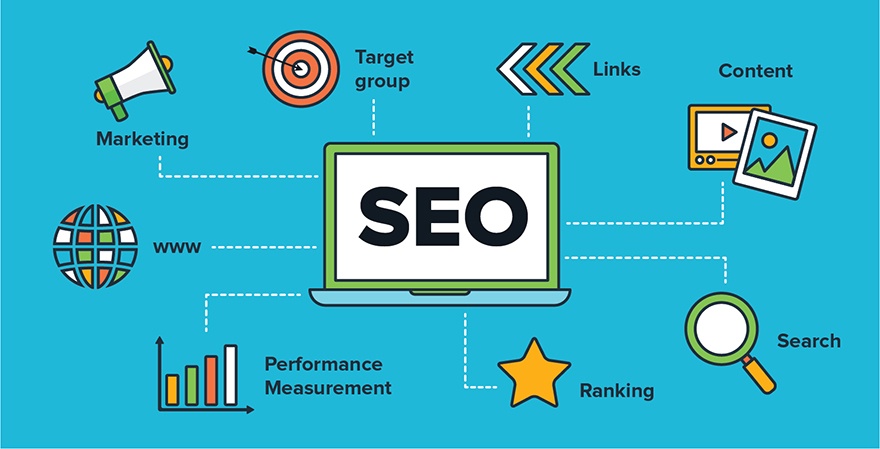 SEO WHY IMPORTANT FOR YOUR BUSINESS
