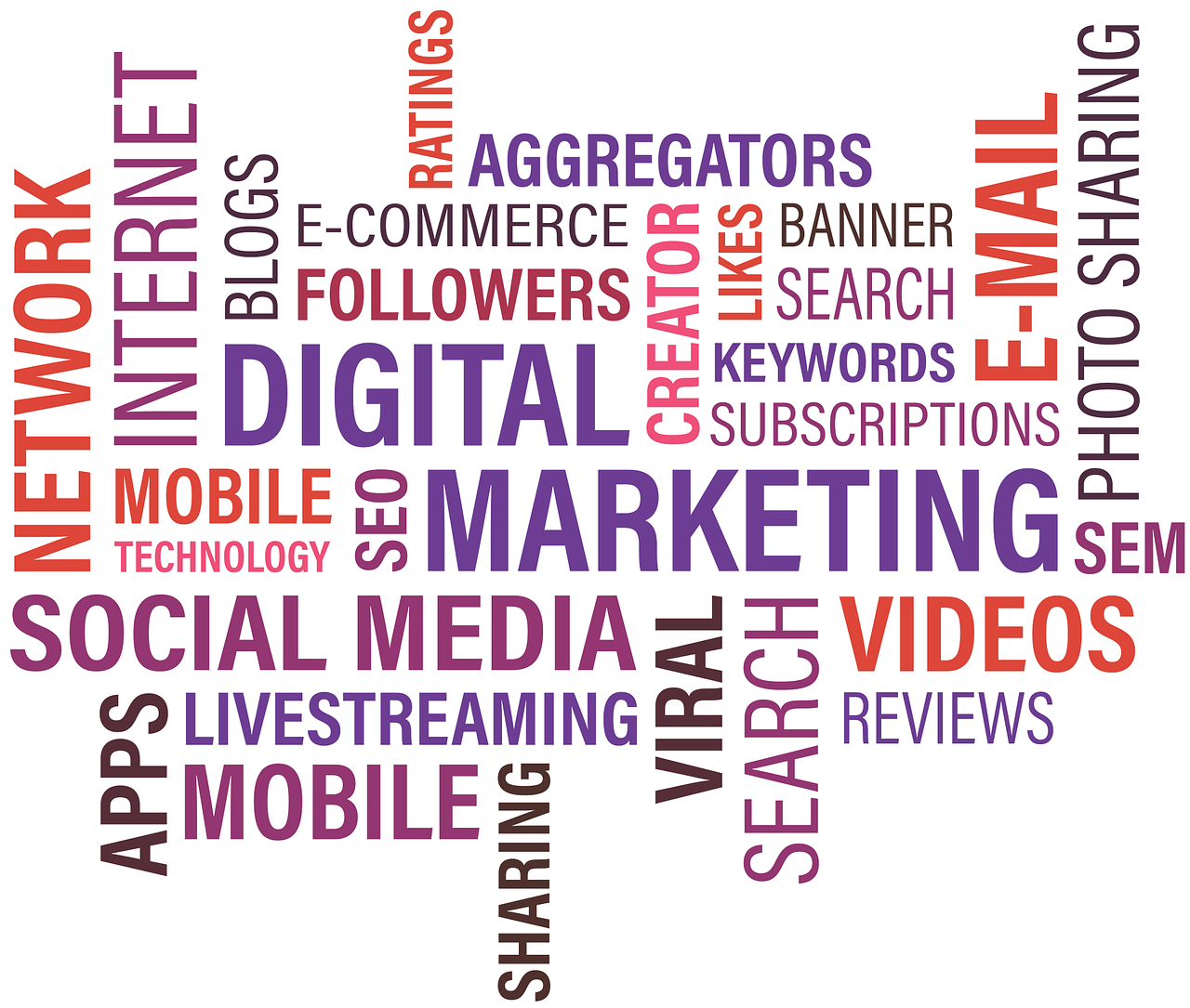 Digital Marketing Agency in Chennai