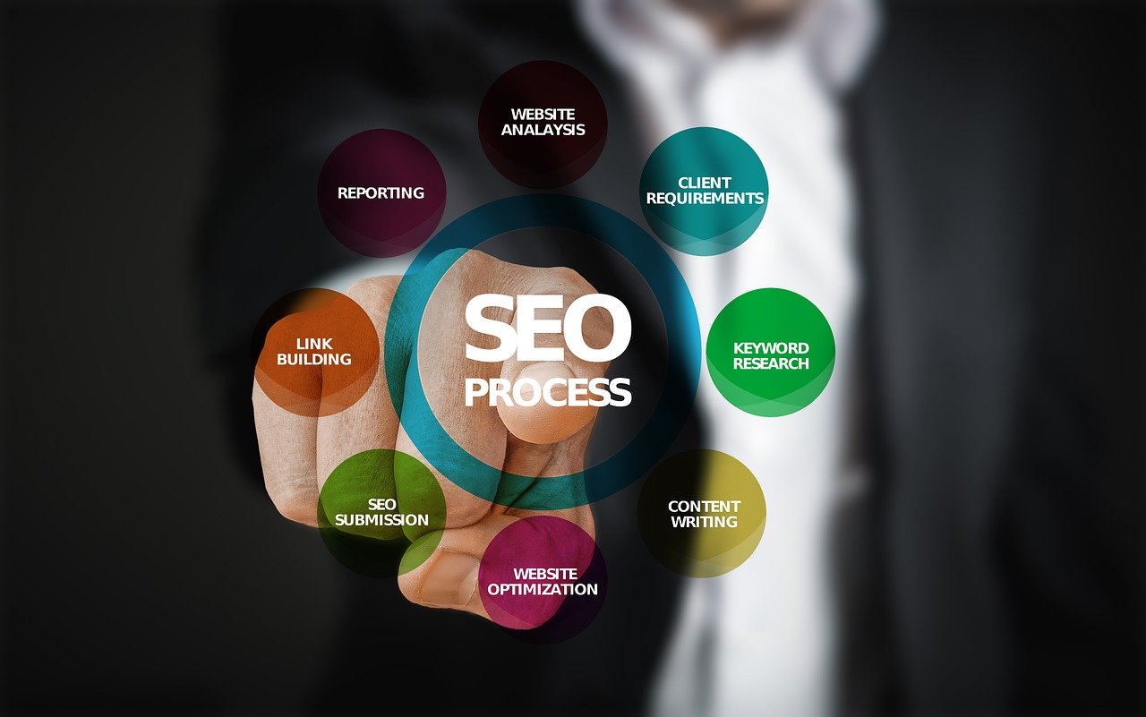 Digital Marketing Company Noida